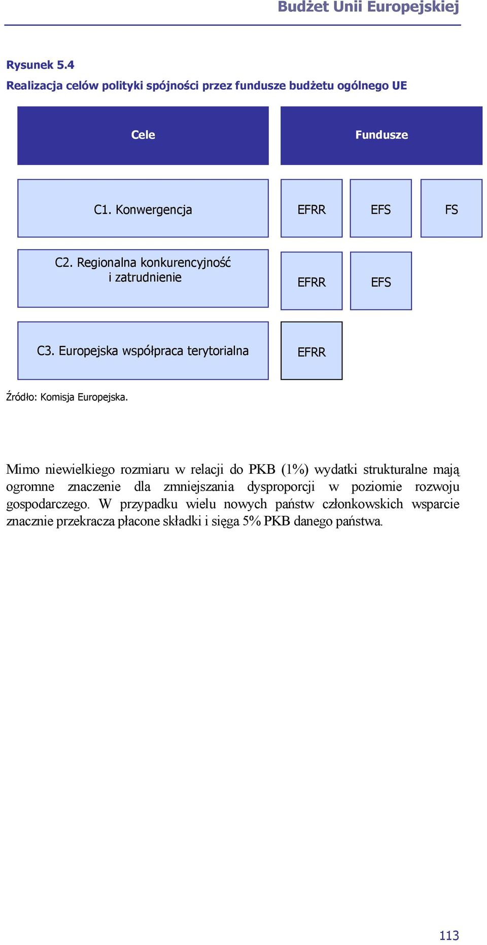 Europejska współpraca terytorialna EFRR Źródło: Komisja Europejska.