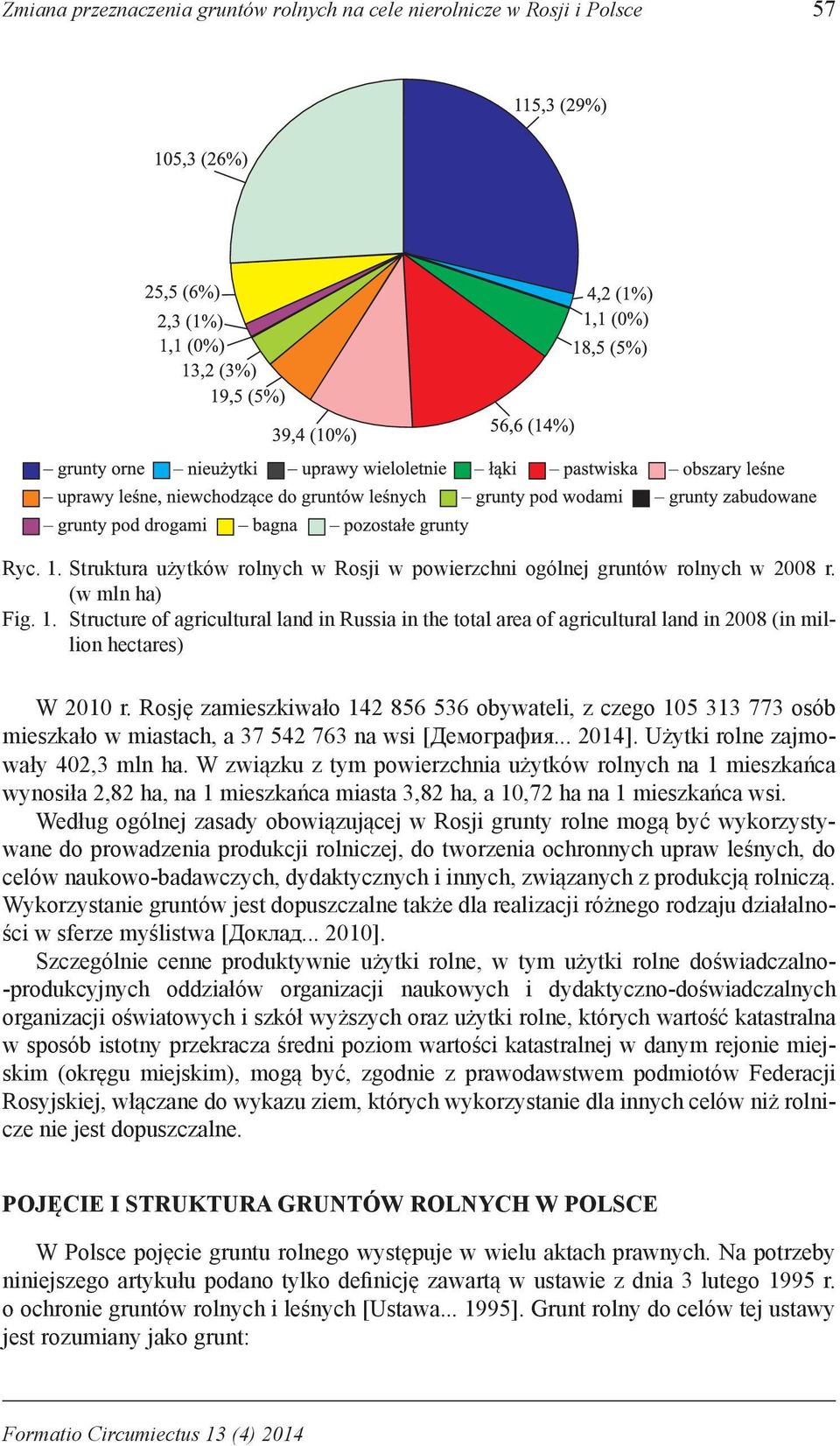 Structure of agricultural land in Russia in the total area of agricultural land in 2008 (in million hectares) W 2010 r.