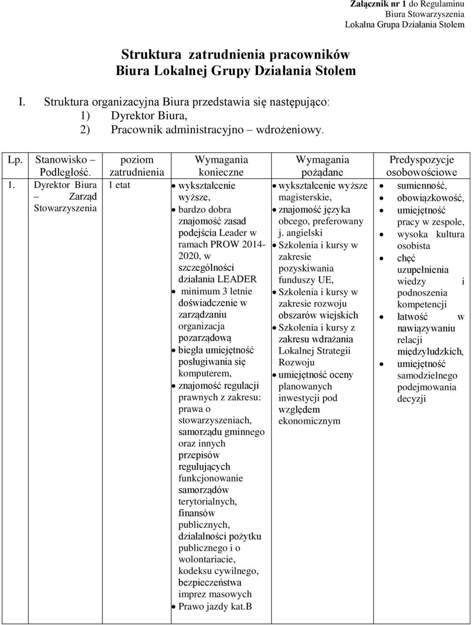 do Regulaminu Biura Stowarzyszenia Lokalna Grupa Działania Stolem Lp. Stanowisko Podległość. 1.