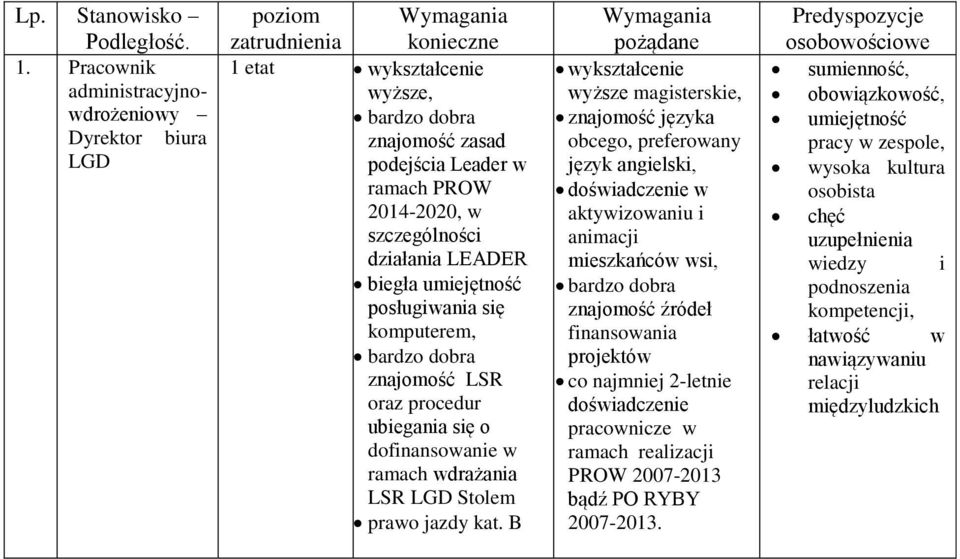 szczególności działania LEADER biegła umiejętność posługiwania się komputerem, bardzo dobra znajomość LSR oraz procedur ubiegania się o dofinansowanie w ramach wdrażania LSR LGD Stolem prawo jazdy