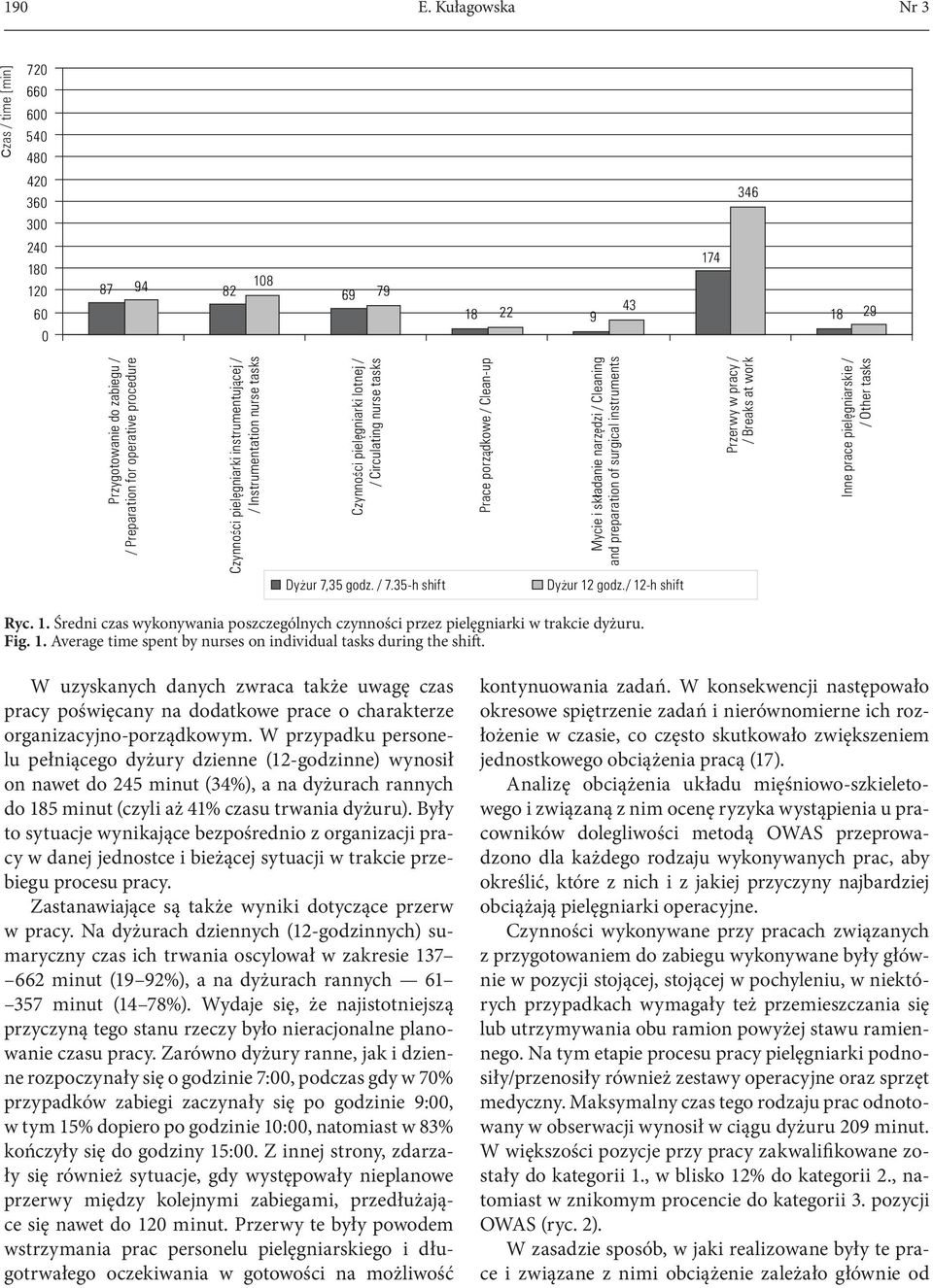 W przypadku personelu pełniącego dyżury dzienne (12-godzinne) wynosił on nawet do 245 minut (34%), a na dyżurach rannych do 185 minut (czyli aż 41% czasu trwania dyżuru).