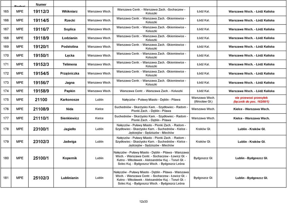 - Zach. -Skierniewice - Koluszki Łódź Kal. Łódź Kal. - Łódź Kaliska - Łódź Kaliska 170 MPE 19150/1 Łęcka Centr. - Zach. -Skierniewice - Koluszki Łódź Kal. - Łódź Kaliska 171 MPE 19152/3 Telimena Centr.