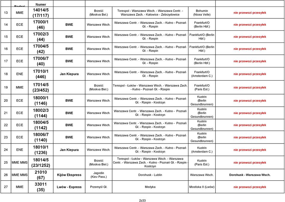 Ekspress Brześć (Moskva Bel.) Brześć (Moskva Biel.) Brześć (Moskva Biel.) Jagodin (Kiev Pass.) Terespol - - Centr. - Zach. - Katowice - Zebrzydowice Centr. - Zach. - Kutno - Poznań Gł. - Rzepin Centr.