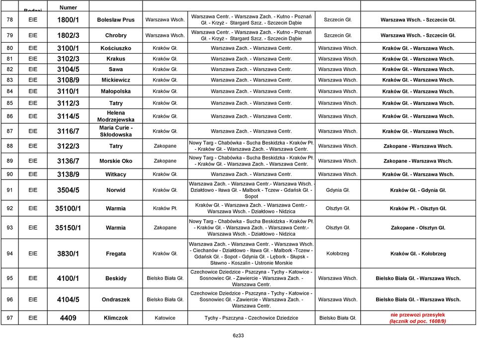 - Centr. - 86 EIE 3114/5 87 EIE 3116/7 Helena Modrzejewska Maria Curie - Skłodowska 88 EIE 3122/3 Tatry Zakopane 89 EIE 3136/7 Morskie Oko Zakopane Zach. - Centr.