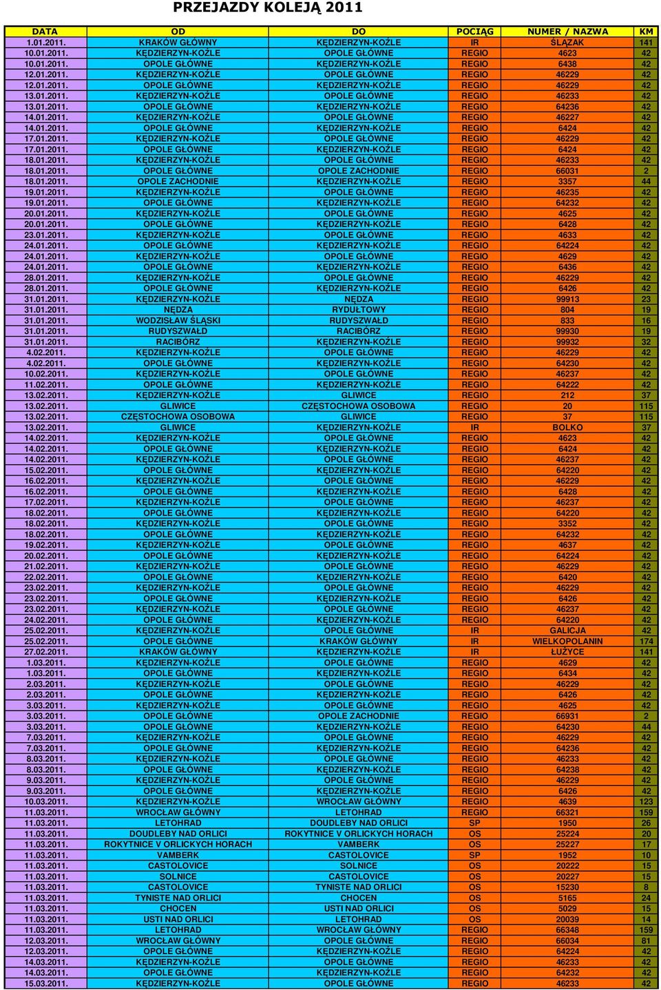 01.2011. KĘDZIERZYN-KOŹLE OPOLE GŁÓWNE REGIO 46227 42 14.01.2011. OPOLE GŁÓWNE KĘDZIERZYN-KOŹLE REGIO 6424 42 17.01.2011. KĘDZIERZYN-KOŹLE OPOLE GŁÓWNE REGIO 46229 42 17.01.2011. OPOLE GŁÓWNE KĘDZIERZYN-KOŹLE REGIO 6424 42 18.