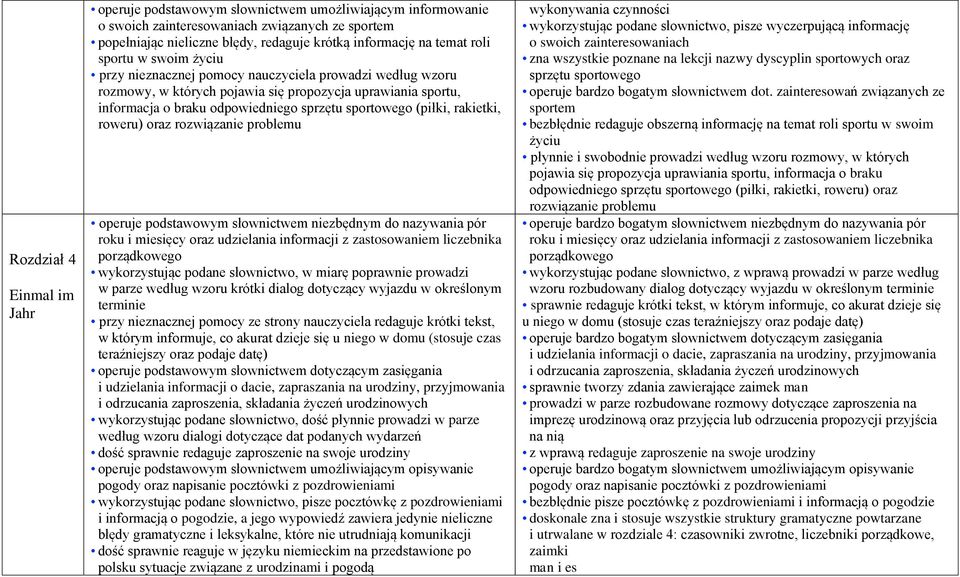 (piłki, rakietki, roweru) oraz rozwiązanie problemu operuje podstawowym słownictwem niezbędnym do nazywania pór roku i miesięcy oraz udzielania informacji z zastosowaniem liczebnika porządkowego