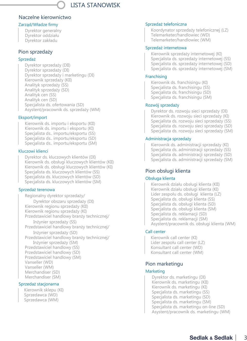 sprzedaży (WM) Eksport/import Kierownik ds. importu i eksportu (KII) Kierownik ds. importu i eksportu (KI) Specjalista ds.. importu/eksportu (SS) Specjalista ds.. importu/eksportu (SD) Specjalista ds.