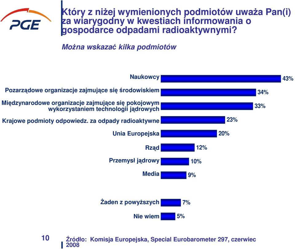 pokojowym wykorzystaniem technologii jądrowych Krajowe podmioty odpowiedz.