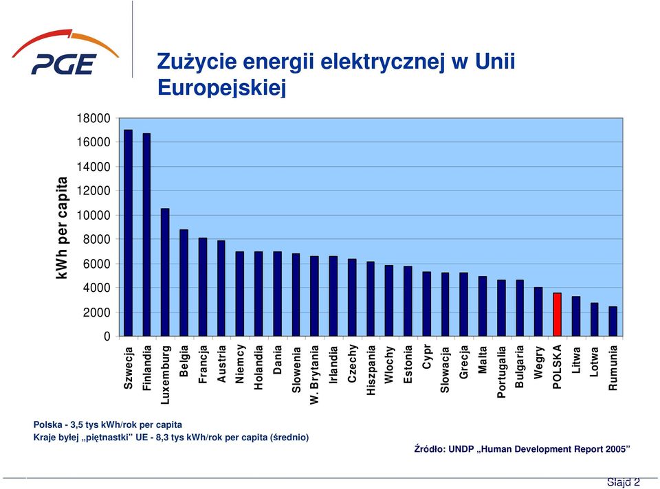 Brytania Irlandia Czechy Hiszpania Wlochy Estonia Cypr Slowacja Grecja Malta Portugalia Bulgaria Wegry POLSKA Litwa