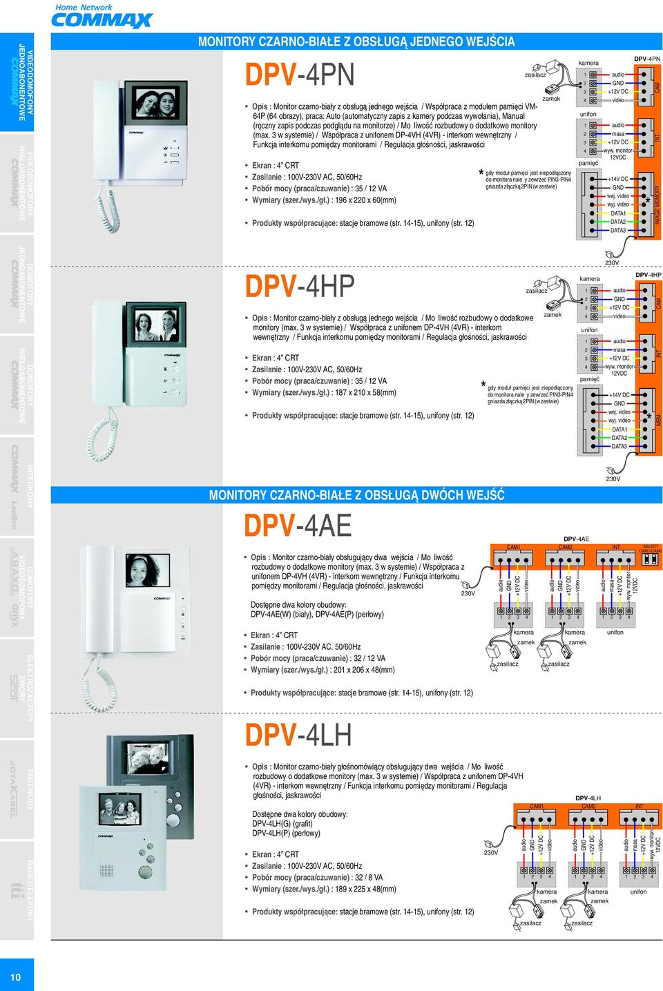 w systemie) / Współpraca z unifonem DP-VH (VR) - interkom wewnętrzny / Funkcja interkomu pomiędzy monitorami / Regulacja głośności, jaskrawości Ekran : CRT Zasilanie : 00V-0V AC, 50/0Hz Pobór mocy