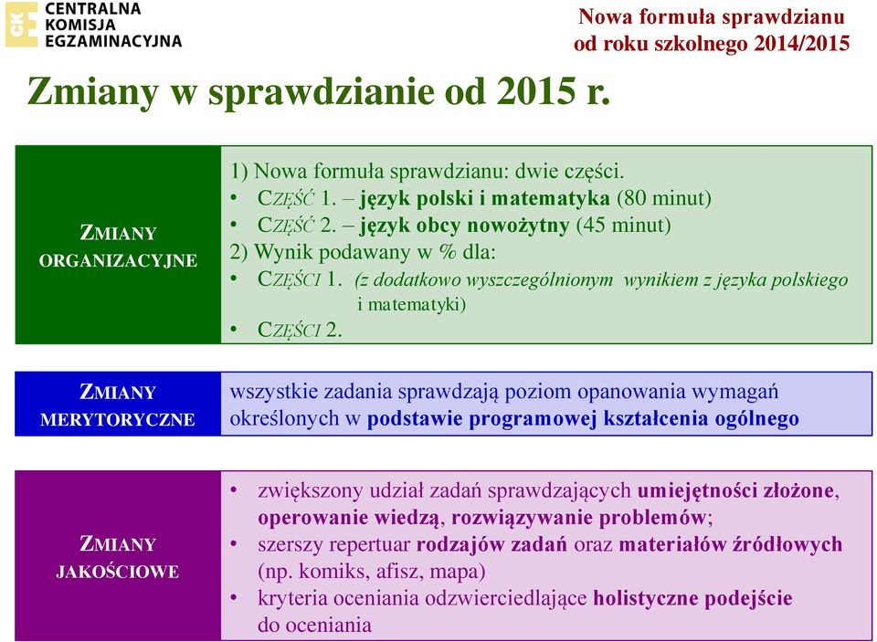 ZMIANY MERYTORYCZNE wszystkie zadania sprawdzają poziom opanowania wymagań określonych w podstawie programowej kształcenia ogólnego ZMIANY JAKOŚCIOWE zwiększony udział zadań