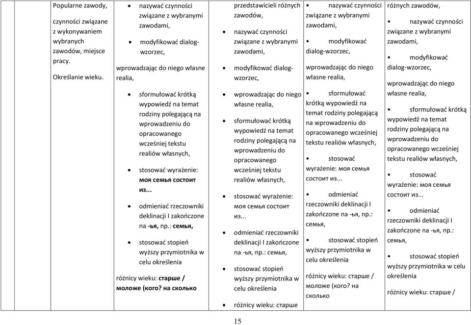 realiów własnych, stosować wyrażenie: моя семья состоит из... odmieniać rzeczowniki deklinacji I zakończone na -ья, np.