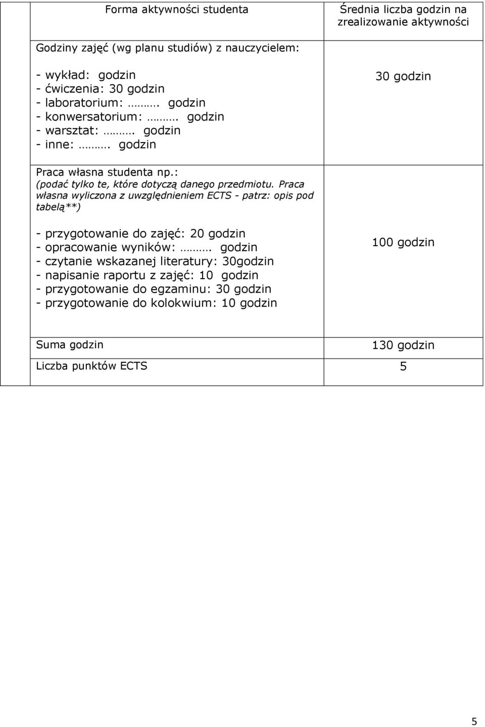 Praca własna wyliczona z uwzględnieniem ECTS - patrz: opis pod tabelą**) - przygotowanie do zajęć: 20 godzin - opracowanie wyników:.