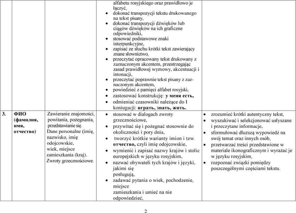 alfabetu rosyjskiego oraz prawidłowo je łączyć, dokonać transpozycji tekstu drukowanego na tekst pisany, dokonać transpozycji dźwięków lub ciągów dźwięków na ich graficzne odpowiedniki, stosować