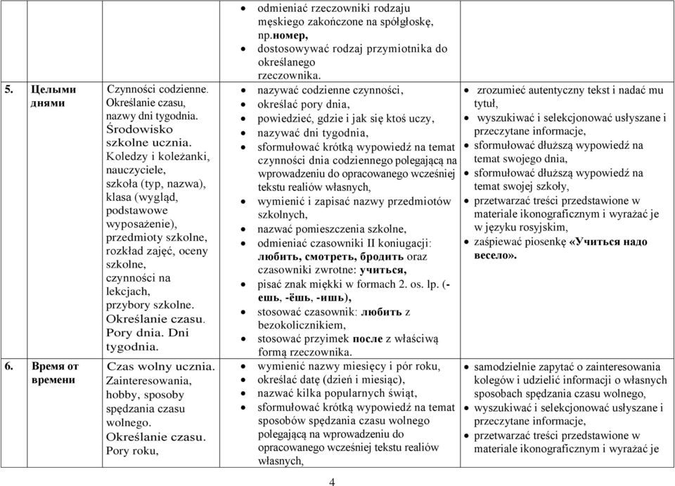 Określanie czasu. Pory dnia. Dni tygodnia. Czas wolny ucznia. Zainteresowania, hobby, sposoby spędzania czasu wolnego. Określanie czasu.