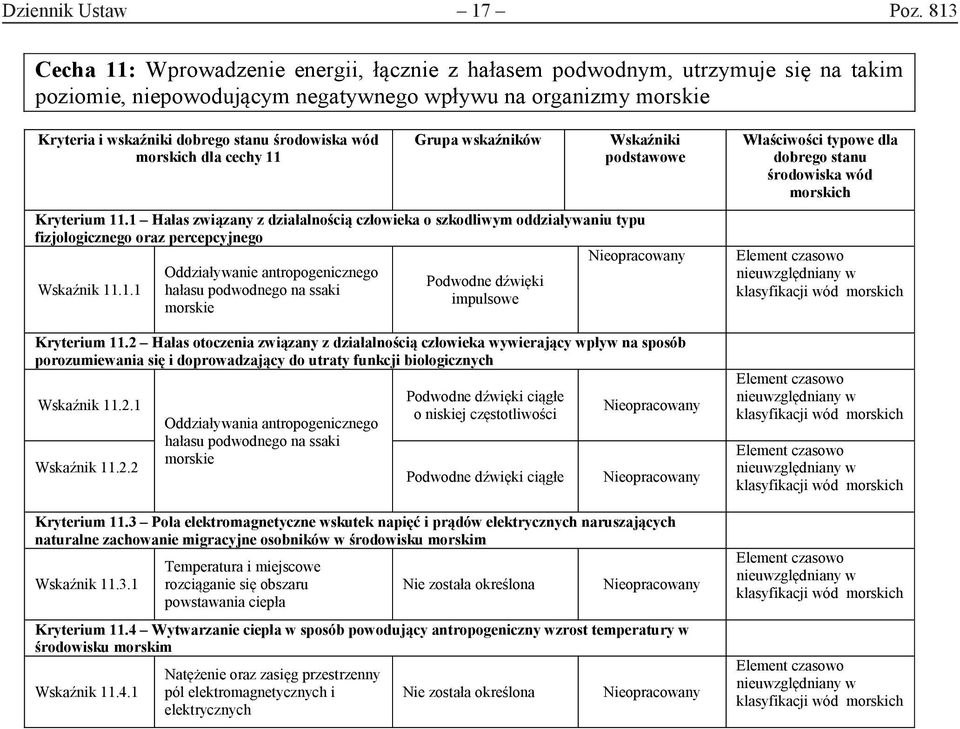 wód dla cechy 11 Grupa wskaźników i podstawowe Kryterium 11.