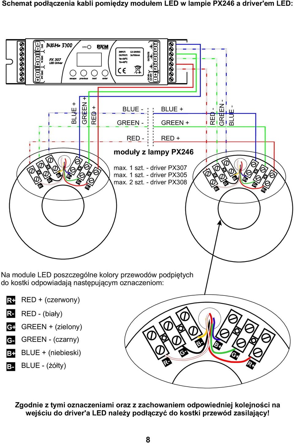 - driver PX308 R- G- B- B+ G+ R+ Na module LED poszczególne kolory przewodów podpiętych do kostki odpowiadają następującym oznaczeniom: R+ RED + (czerwony) R- RED - (biały) G+