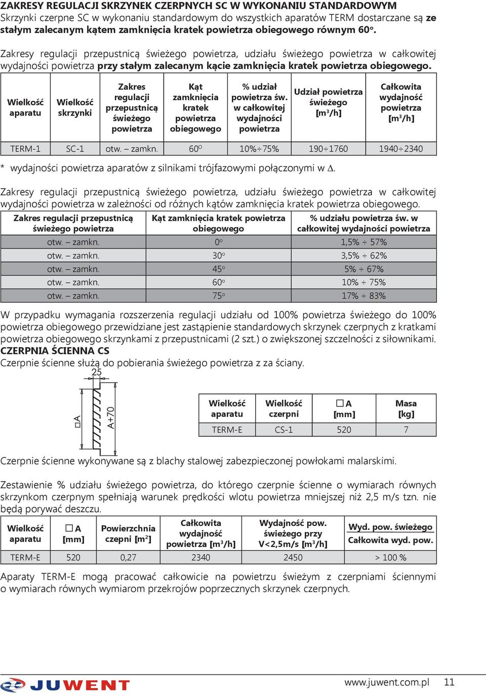 Zakresy regulacji przepustnicą świeżego powietrza, udziału świeżego powietrza w całkowitej wydajności powietrza przy stałym zalecanym kącie zamknięcia kratek powietrza obiegowego.