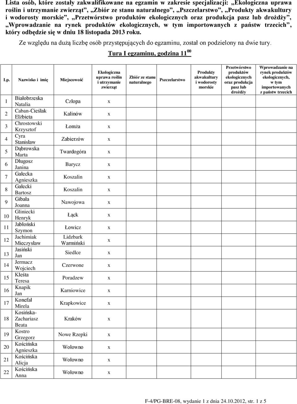 dniu 18 listopada 2013 roku. Ze względu na dużą liczbę osób przystępujących do egzaminu, został on podzielony na dwie tury. Tura I egzaminu, godzina 11 00 Lp.