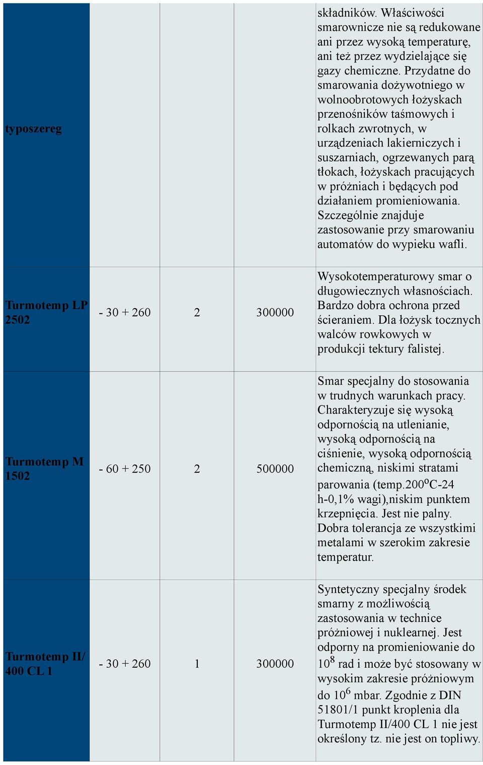 pracujących w próżniach i będących pod działaniem promieniowania. Szczególnie znajduje zastosowanie przy smarowaniu automatów do wypieku wafli.