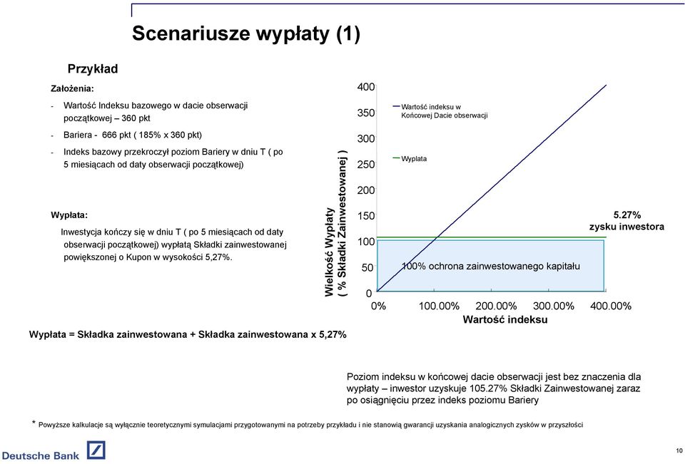 wysokości 5,27%.