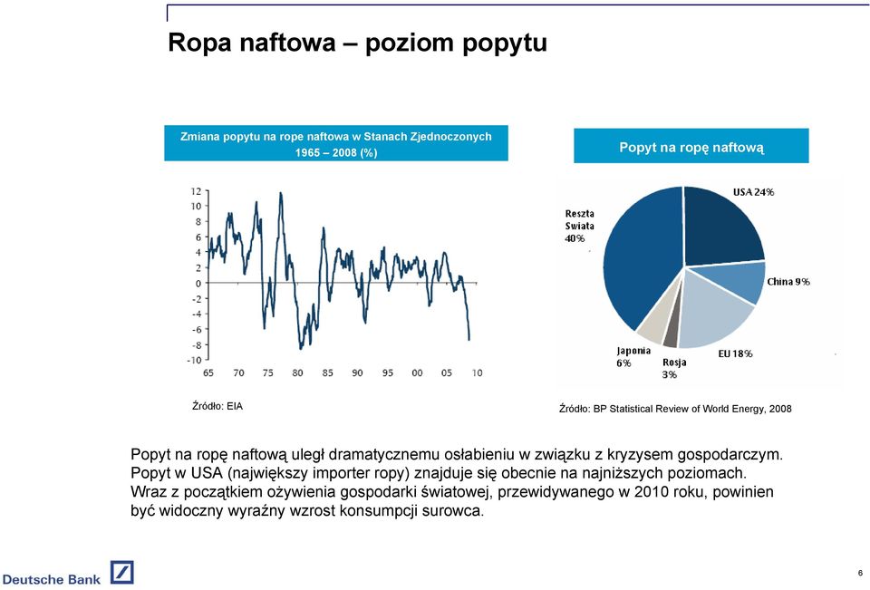 związku z kryzysem gospodarczym. Popyt w USA (największy importer ropy) znajduje się obecnie na najniższych poziomach.