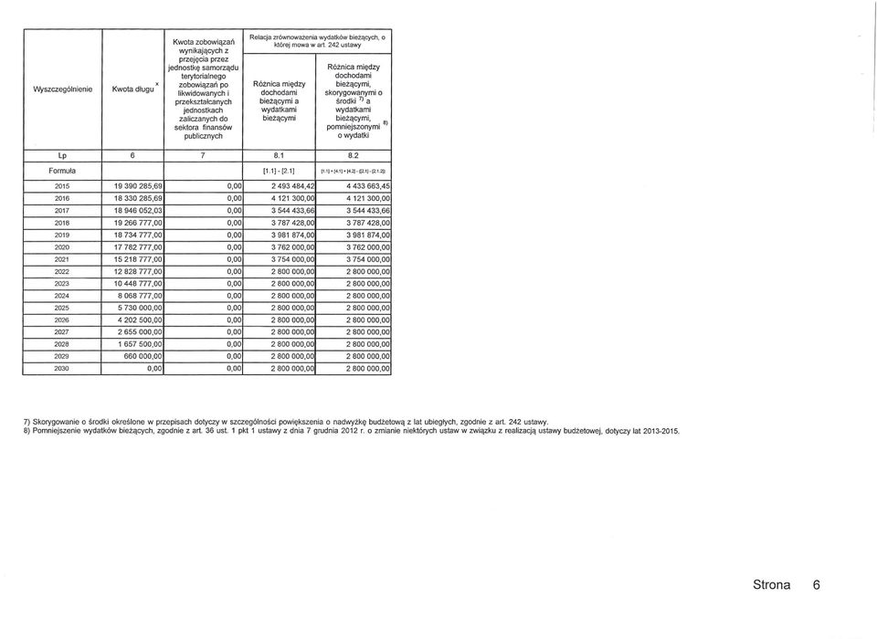 bieżącymi, sektora finansów pomniejszonymi 8) publicznych o wydatki Lp 6 7 8.1 8.2 Formuła [1.1]- [2.1] 11.11+[4.11+14.21-(I2.11-(2 1.