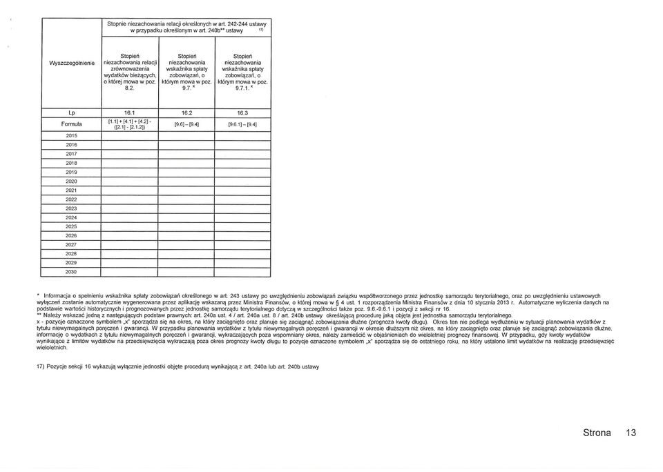 zobowiązań, o o której mowa w poz. którym mowa w poz. którym mowa w poz. 8.2. 9.7. x 9.7.1. x Lp 16.1 16.2 16.3 Formuła [1.1J+ [4.1J+ [4.2J - ([2.1J-[2.12]) [9.6J- [9.4J [9.6.1J- [9.