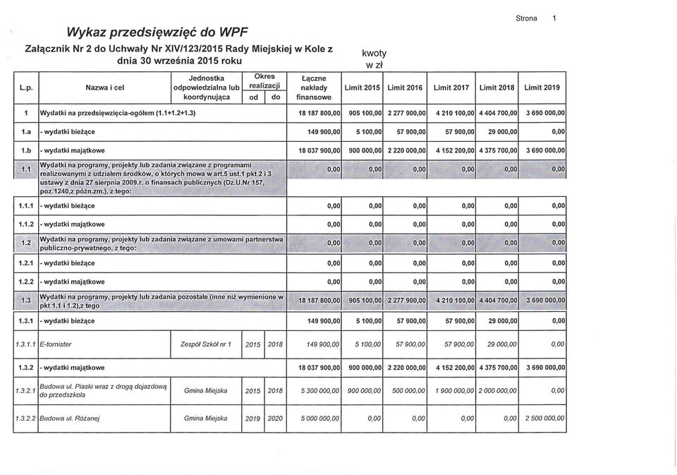 b - wydatki majątkowe 18037900,00 900000,00 2220000,00 4152200,00 4375700,00 3690000,00 Wydatki na programy, projekty lub zadania związane z programami 1.