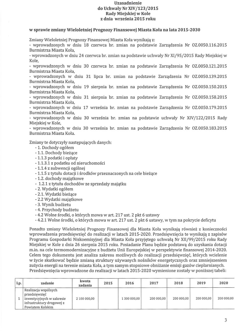 zmian na podstawie uchwały Nr XI/95/2015 Rady Miejskiej w Kole, - wprowadzonych w dniu 30 czerwca br. zmian na podstawie Zarządzenia Nr OZ.0050.121.