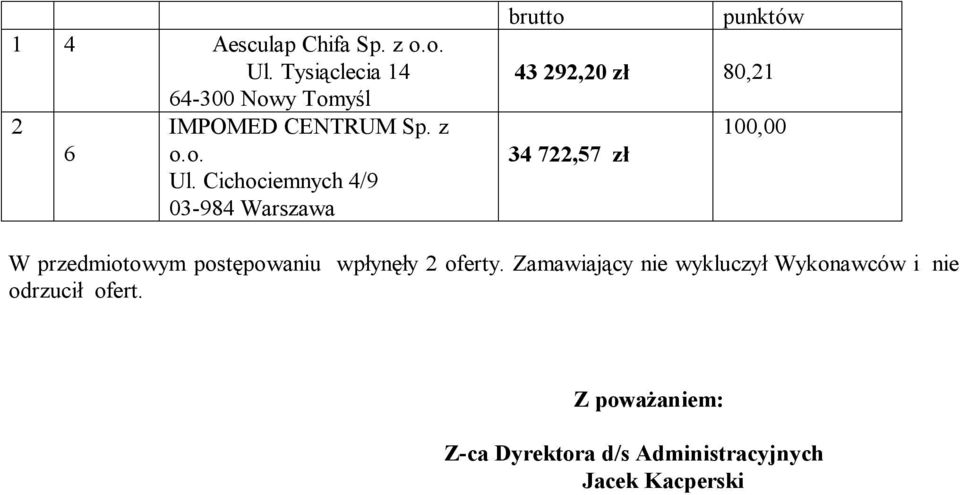 Cichociemnych 4/9 03-984 Warszawa 43 292,20 zł 80,21 100,00 34 722,57 zł W