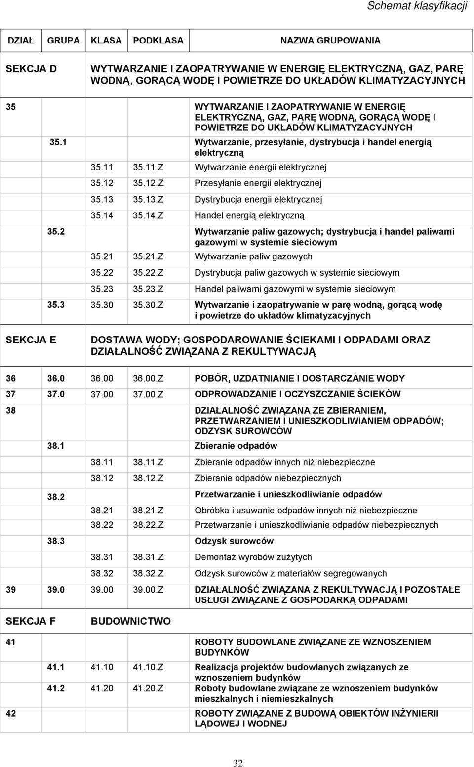 35.12.Z Przesyłanie energii elektrycznej 35.13 35.13.Z Dystrybucja energii elektrycznej 35.14 35.14.Z Handel energią elektryczną 35.