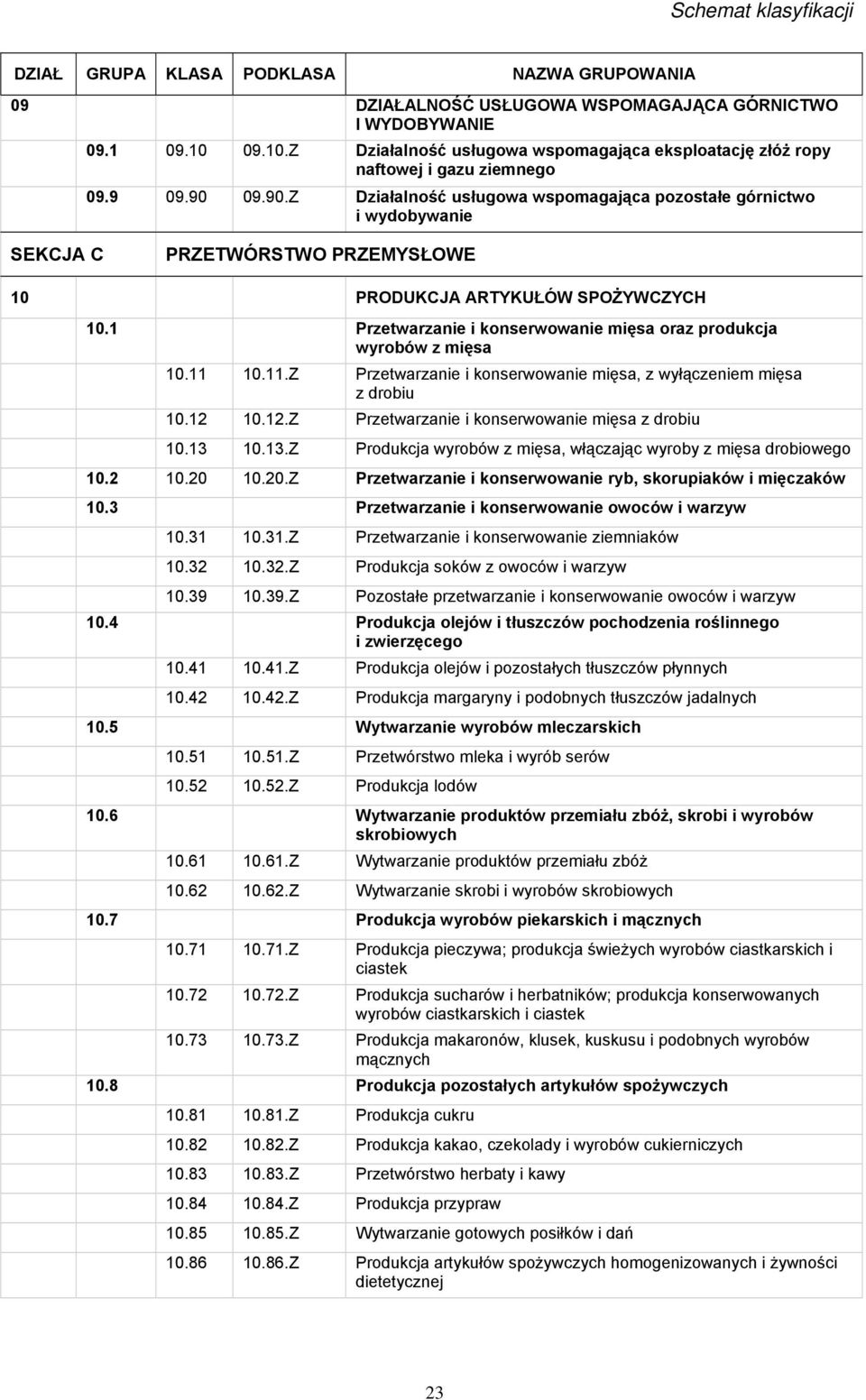 1 Przetwarzanie i konserwowanie mięsa oraz produkcja wyrobów z mięsa 10.11 10.11.Z Przetwarzanie i konserwowanie mięsa, z wyłączeniem mięsa z drobiu 10.12 