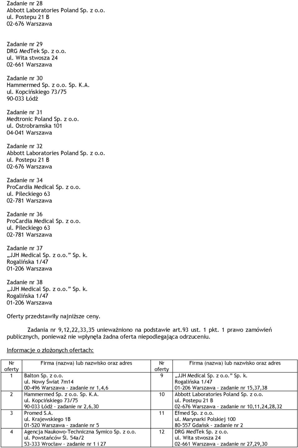 Zadania nr 9,12,22,33,35 unieważniono na podstawie art.93 ust. 1 pkt. 1 prawo zamówień publicznych, ponieważ nie wpłynęła żadna oferta niepodlegająca odrzuceniu.