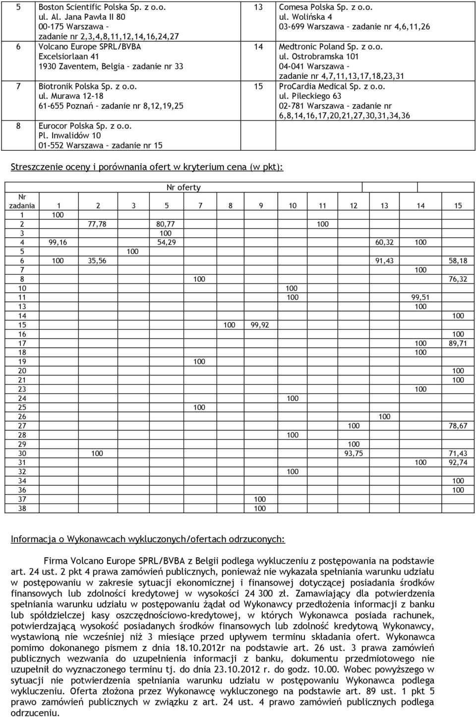 z o.o. Pl. Inwalidów 10 01-552 Warszawa zadanie nr 15 13 Comesa Polska Sp. z o.o. ul.