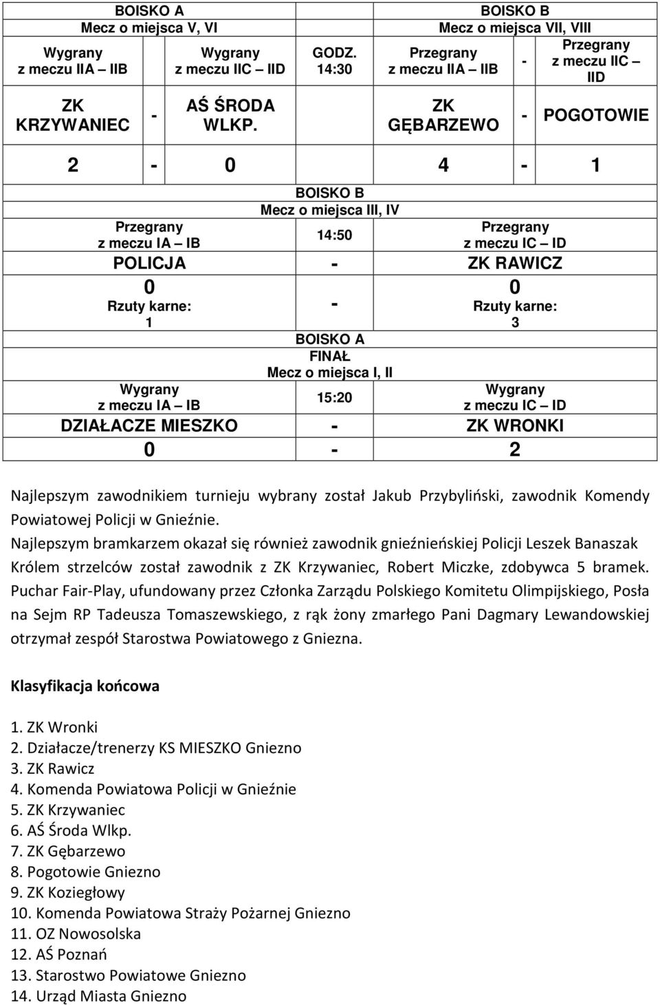 Najlepszym bramkarzem okazał się również zawodnik gnieźnieńskiej Policji Leszek Banaszak Królem strzelców został zawodnik z Krzywaniec, Robert Miczke, zdobywca 5 bramek.