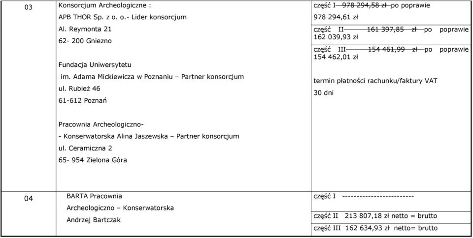 Rubież 46 61-612 Poznań część I 978 294,58 zł po poprawie 978 294,61 zł część II 161 397,85 zł po poprawie 162 039,93 zł część III 154 461,99 zł po poprawie