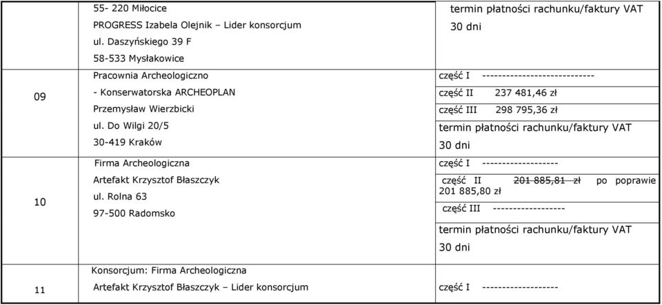 Do Wilgi 20/5 30-419 Kraków Firma Archeologiczna Artefakt Krzysztof Błaszczyk ul.