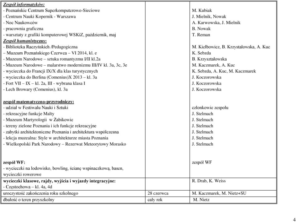 2a - Muzeum Narodowe malarstwo modernizmu III/IV kl. 3a, 3c, 3e - wycieczka do Francji IX/X dla klas turystycznych - wycieczka do Berlina (Comenius)X 2013 kl. 3a - Fort VII IX kl.