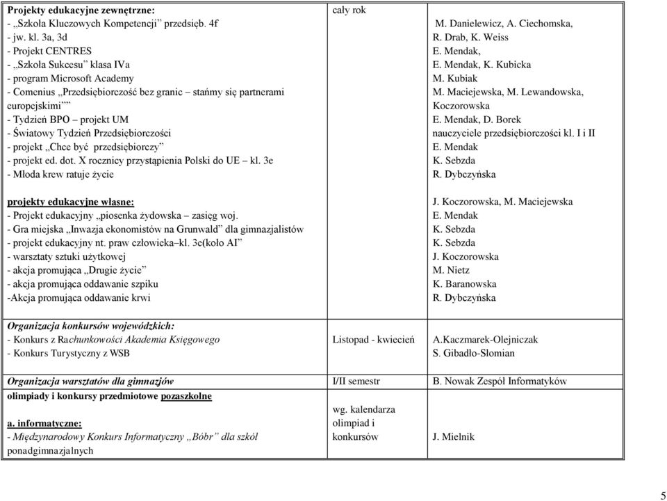 Przedsiębiorczości - projekt Chce być przedsiębiorczy - projekt ed. dot. X rocznicy przystąpienia Polski do UE kl.