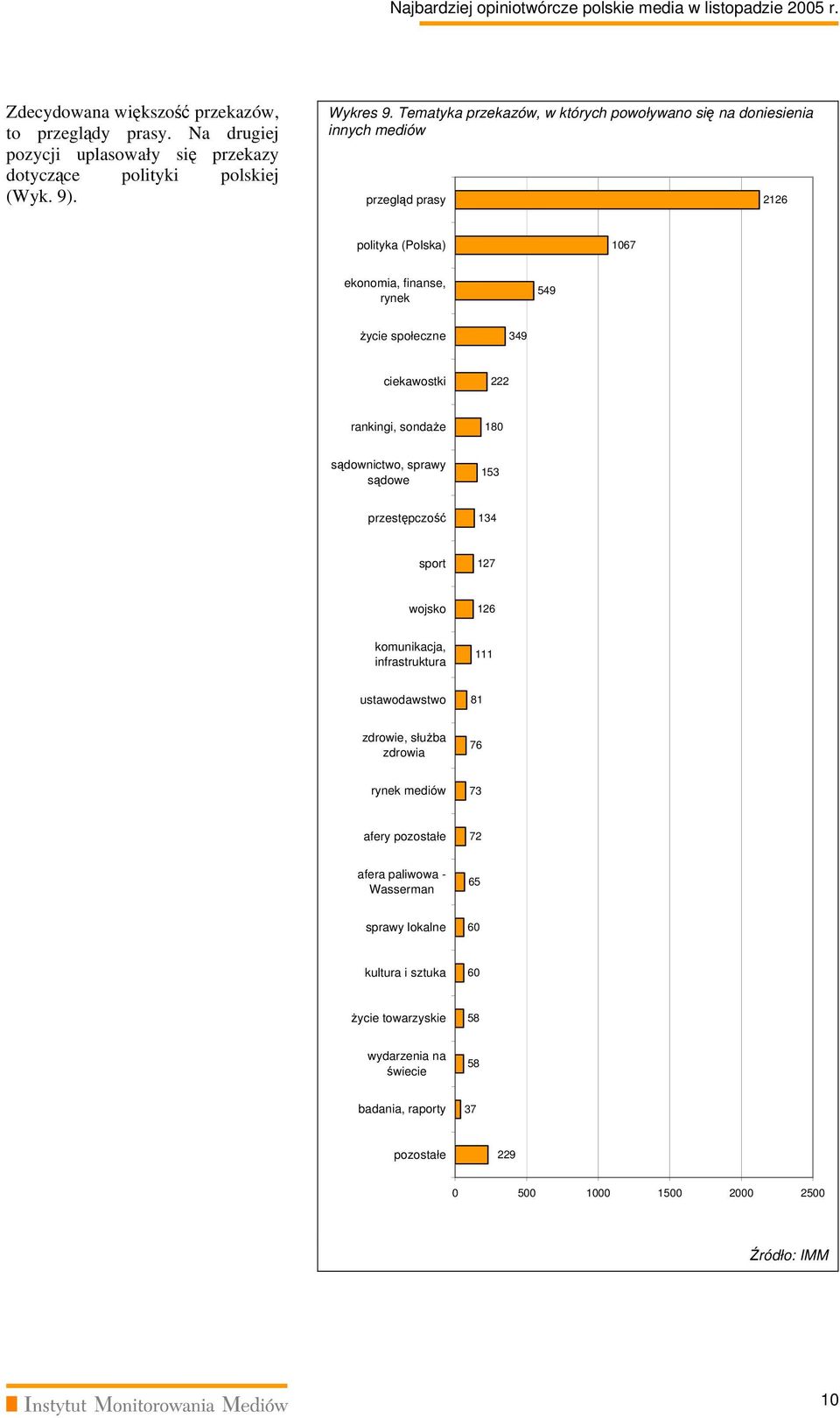 ciekawostki 222 rankingi, sondaże 180 sądownictwo, sprawy sądowe 153 przestępczość 134 sport 127 wojsko 126 komunikacja, infrastruktura 111 ustawodawstwo 81 zdrowie, służba