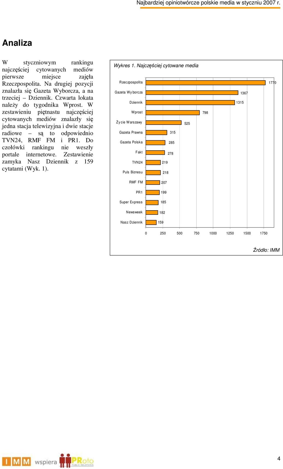 Do czołówki rankingu nie weszły portale internetowe. Zestawienie zamyka Nasz Dziennik z 159 cytatami (Wyk. 1). Wykres 1.