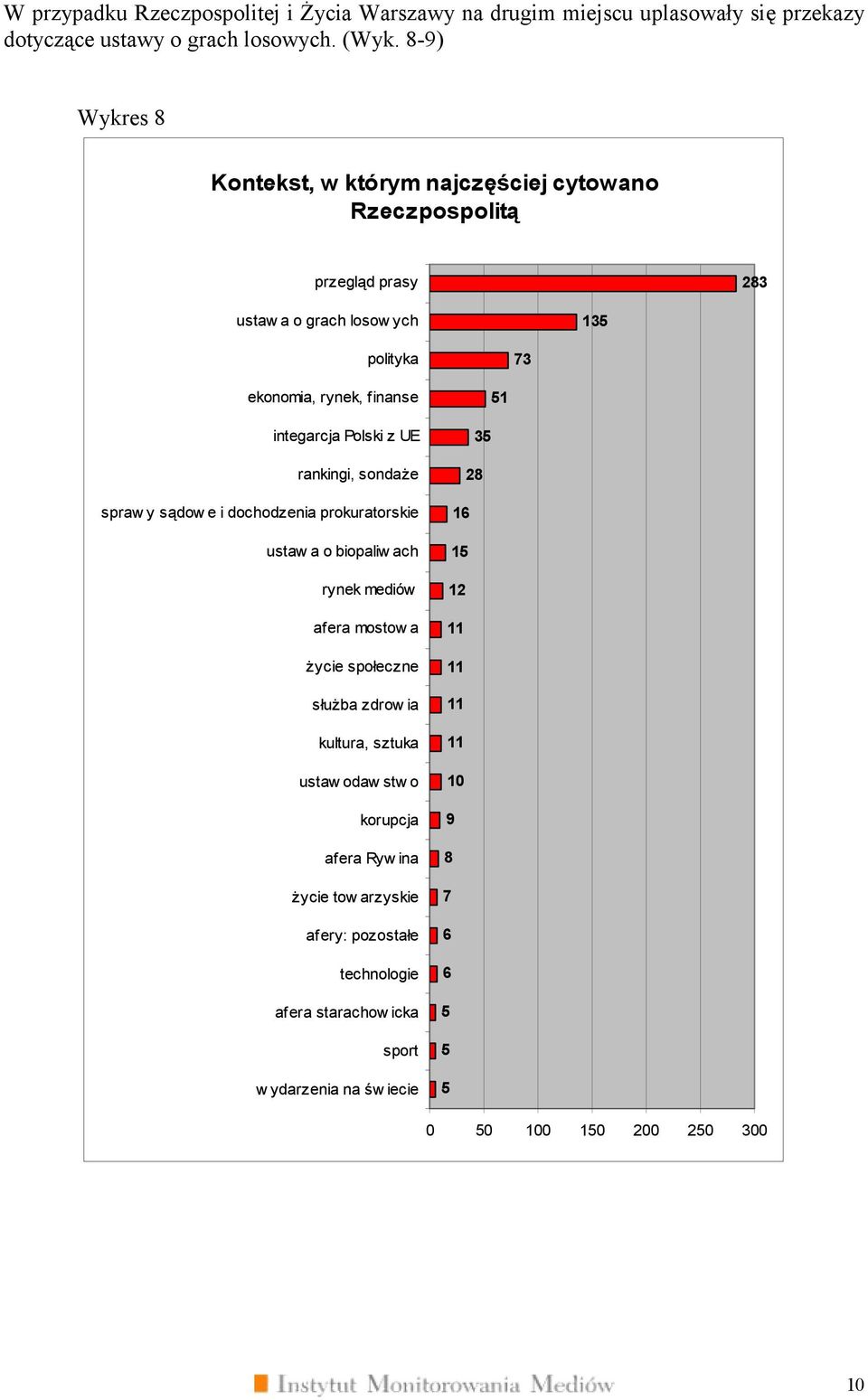 Polski z UE rankingi, sondaże sprawy sądow e i dochodzenia prokuratorskie ustaw a o biopaliw ach rynek mediów afera mostow a życie społeczne służba zdrow ia kultura,