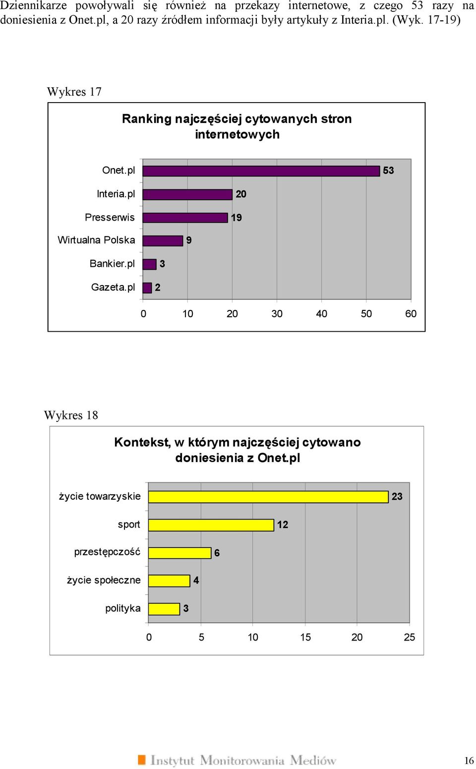 17-19) Wykres 17 Ranking najczęściej cytowanych stron internetowych Onet.pl 5 Interia.