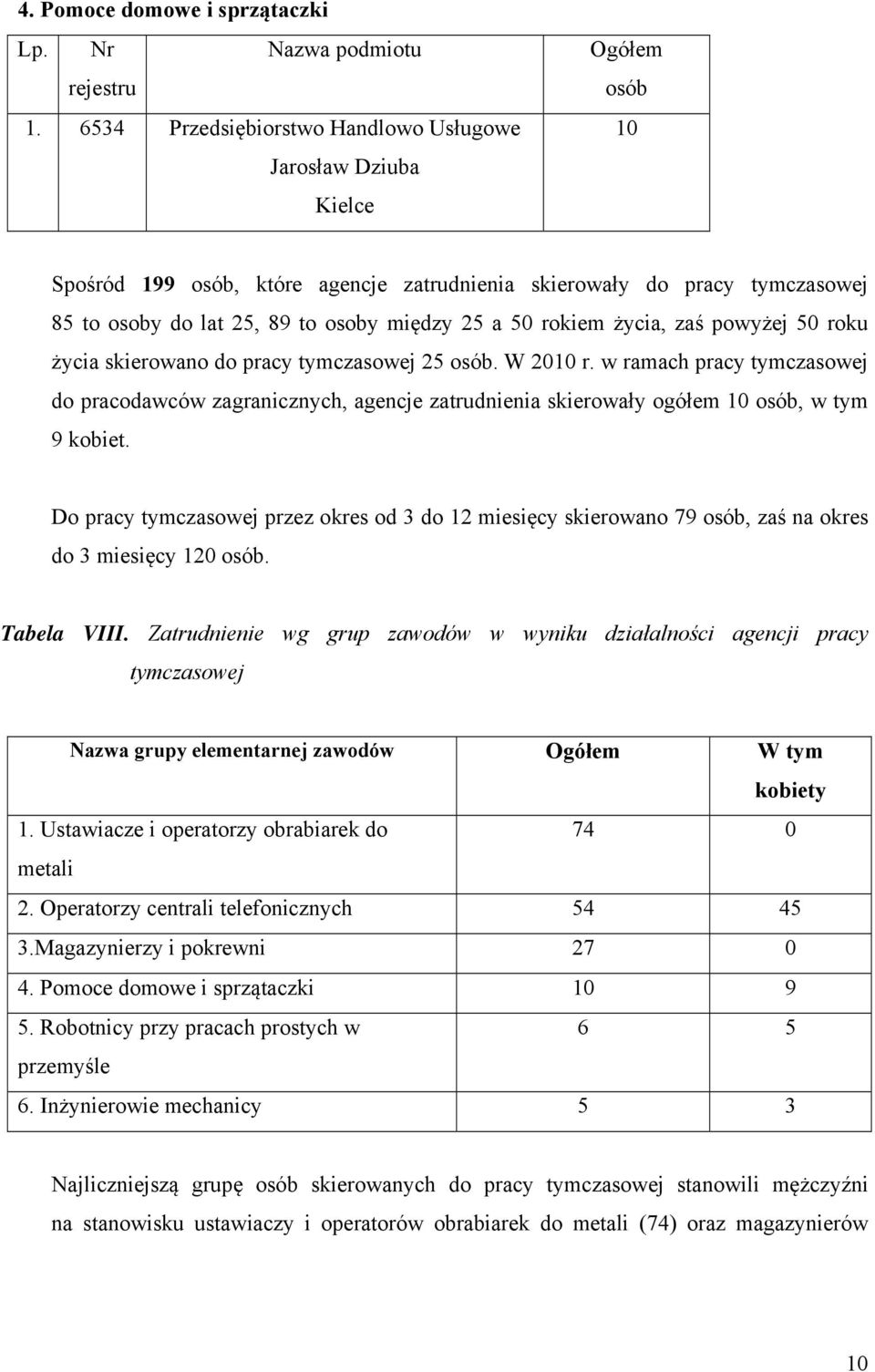 rokiem życia, zaś powyżej 50 roku życia skierowano do pracy tymczasowej 25 osób. W 2010 r.