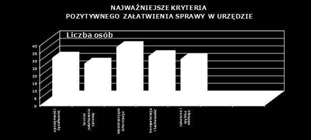 5. ANALIZA SATYSFAKCJI KLIENTA Powiatowy Urząd Pracy w Chrzanowie do dniu 4 listopada 2008 roku przeprowadza badania ankietowe poziomu satysfakcji i zadowolenia klientów PUP w Chrzanowie.