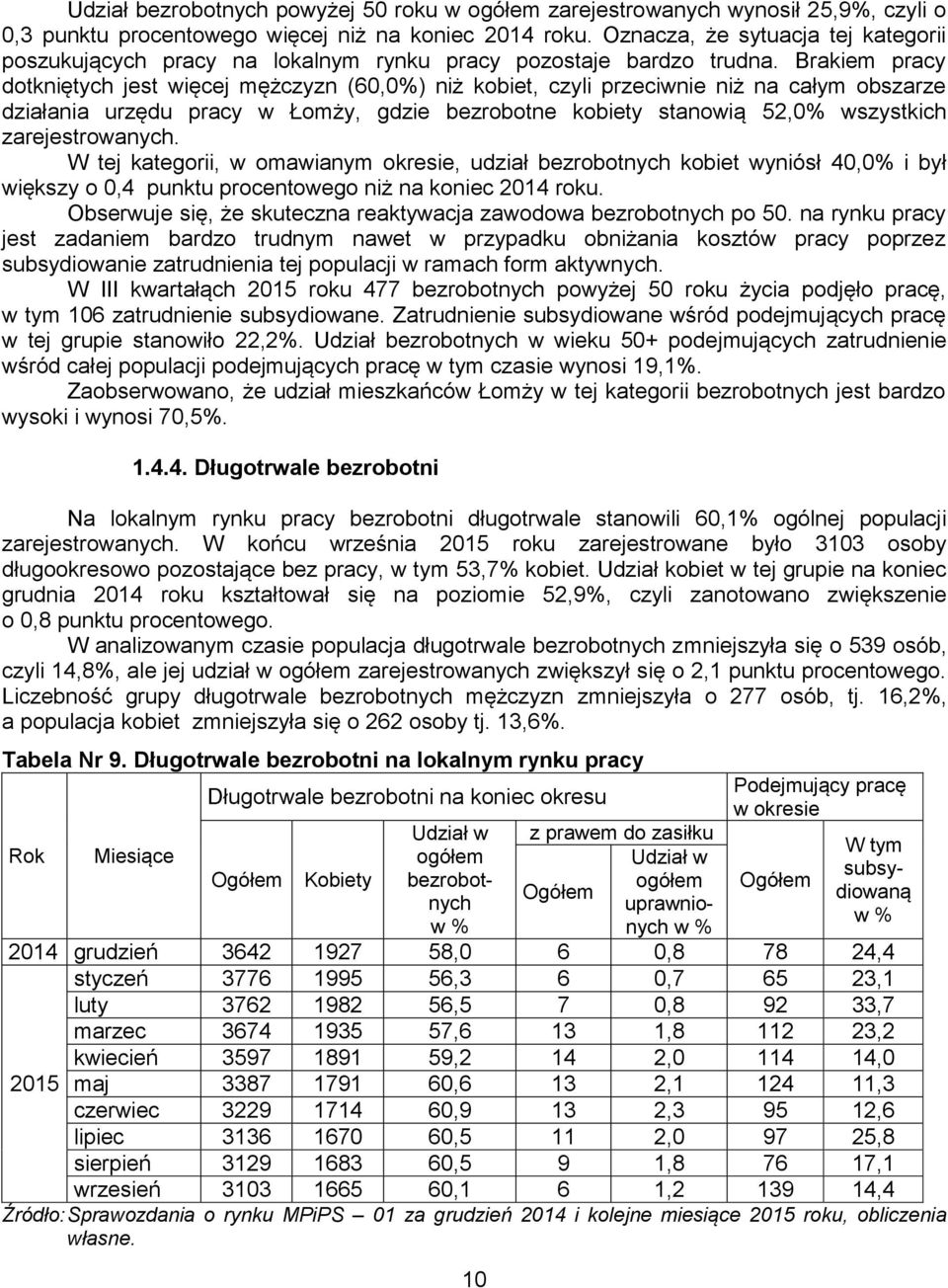 Brakiem pracy dotkniętych jest więcej mężczyzn (60,0%) niż kobiet, czyli przeciwnie niż na całym obszarze działania urzędu pracy w Łomży, gdzie bezrobotne kobiety stanowią 52,0% wszystkich