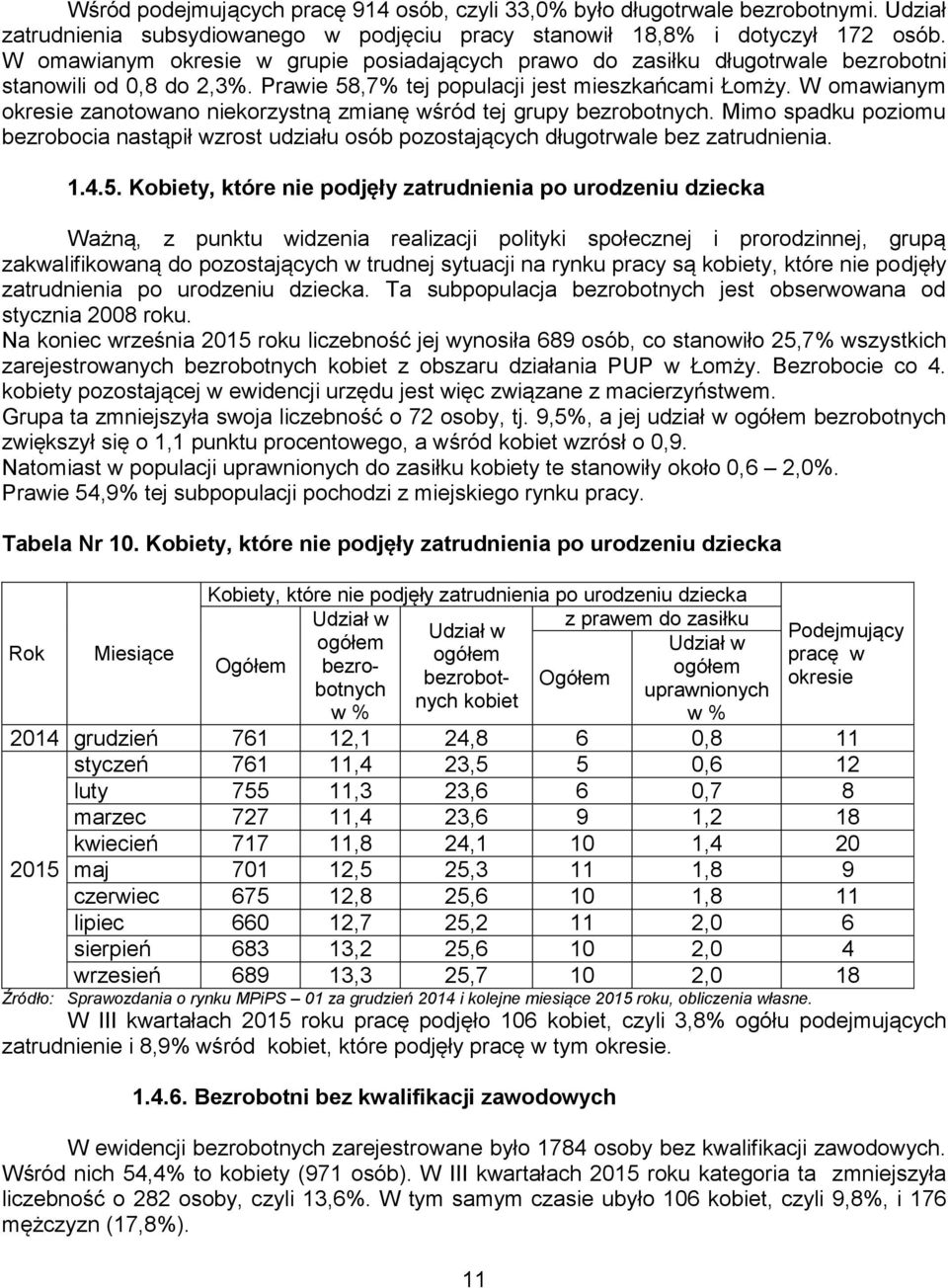 W omawianym okresie zanotowano niekorzystną zmianę wśród tej grupy bezrobotnych. Mimo spadku poziomu bezrobocia nastąpił wzrost udziału osób pozostających długotrwale bez zatrudnienia. 1.4.5.