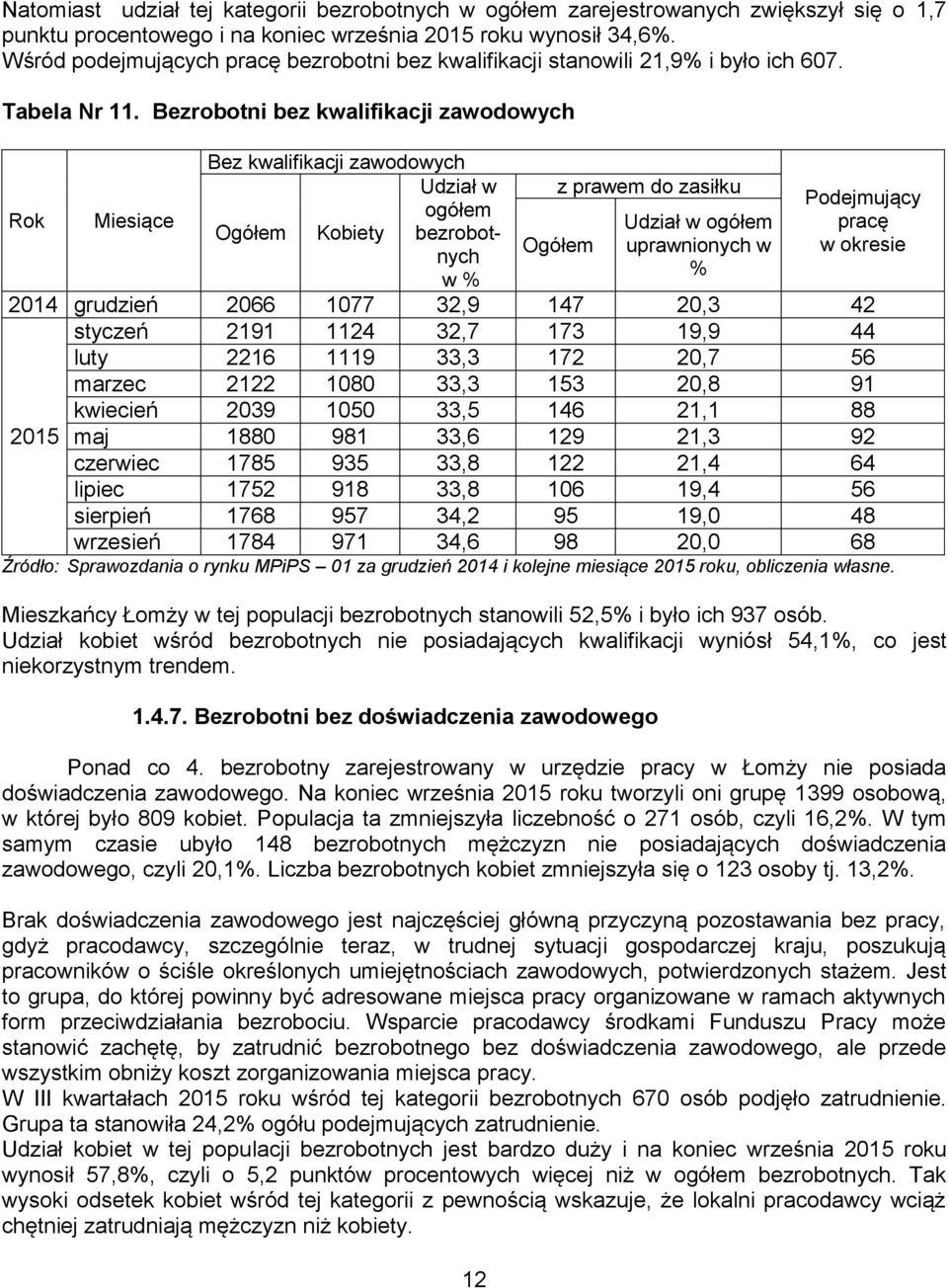 Bezrobotni bez kwalifikacji zawodowych Bez kwalifikacji zawodowych Udział w z prawem do zasiłku Podejmujący ogółem Rok Miesiące Udział w ogółem pracę Ogółem Kobiety bezrobotnych Ogółem uprawnionych w