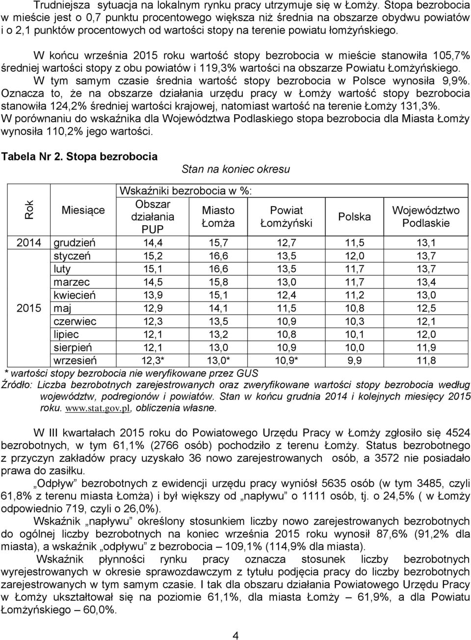 W końcu września 2015 roku wartość stopy bezrobocia w mieście stanowiła 105,7% średniej wartości stopy z obu powiatów i 119,3% wartości na obszarze Powiatu Łomżyńskiego.